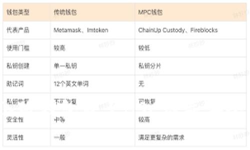 全面解析：如何将小狐钱包转至BSC链并安全管理你的数字资产