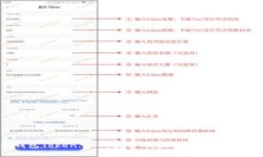 以太坊钱包Token.im2：安全、便捷的数字资产管理